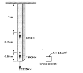 1m
9000 N
0.65 m
A = 6.5 cm?
0.35 m
13500 N
(cross section)
22250 N
