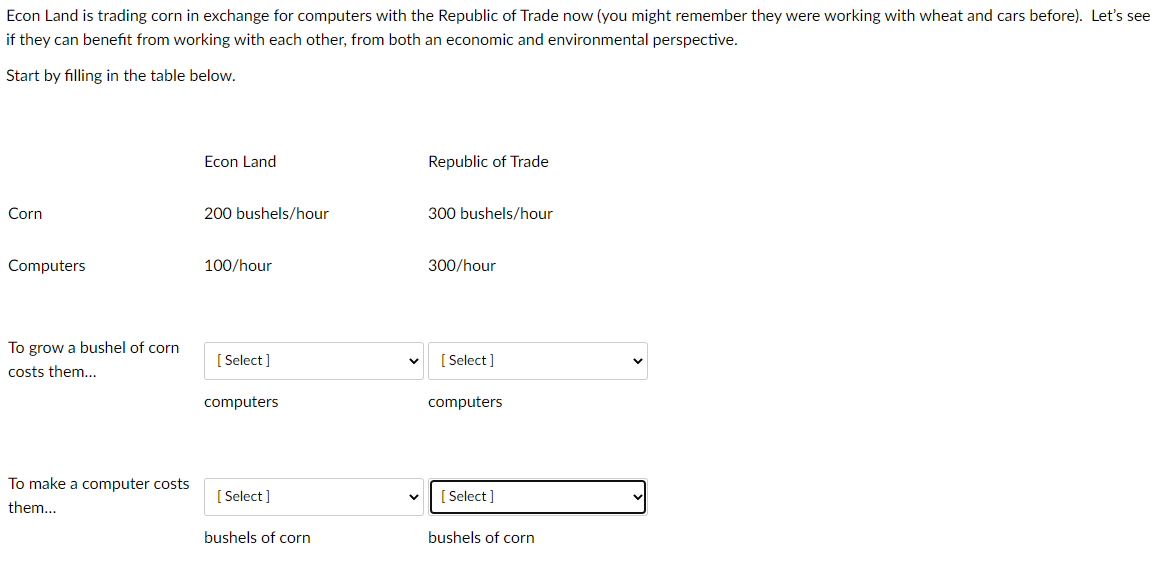 Econ Land is trading corn in exchange for computers with the Republic of Trade now (you might remember they were working with wheat and cars before). Let's see
if they can benefit from working with each other, from both an economic and environmental perspective.
Start by filling in the table below.
Econ Land
Republic of Trade
Corn
200 bushels/hour
300 bushels/hour
Computers
100/hour
300/hour
To grow a bushel of corn
[ Select ]
[ Select ]
costs them...
computers
computers
To make a computer costs
[ Select ]
Select ]
them...
bushels of corn
bushels of corn
