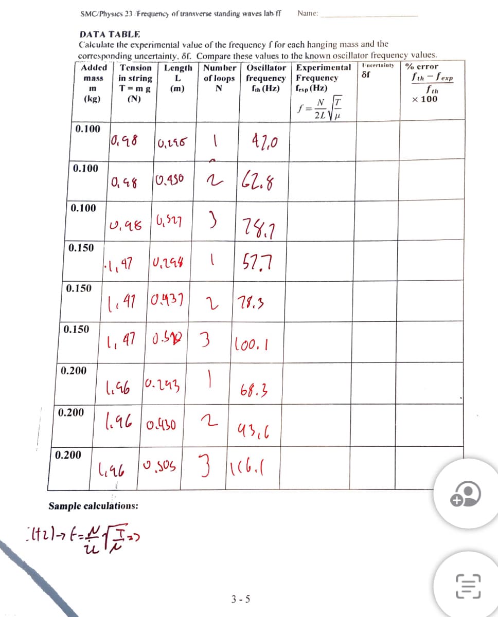 SMC/Physics 23/Frequency of transverse standing waves lah ff
DATA TABLE
Calculate the experimental value of the frequency f for each hanging mass and the
corresponding uncertainty. 8f. Compare these values to the known oscillator frequency values.
% error
Uncertainty
fth - fexp
fth
x 100
Added Tension
in string
mass
m
T= mg
(kg)
(N)
0.100
0.100
0.100
0.150
0.150
0.150
0.200
0.200
0.200
0.98
0.48
७.१४
Length
L
(m)
0,195
0.456
Sample calculations:
(12)-> (= + √₂)
0,527
0.294
1.96 0.293
1.96 0.430
Number Oscillator Experimental
Frequency
fexp (Hz)
frequency
fth (Hz)
N
2LH
of loops
N
1
~
·1,47
1.41 0.437
1,47 0.510 3
1
3
1
2
2
42,0
62.8
78.1
57.7
78.3
100.1
68.3
43,6
4.46 0.505 3116.1
Name:
3-5
f=
8f
OC