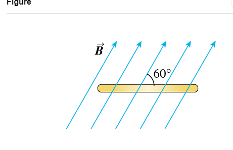 Figure
B
60%