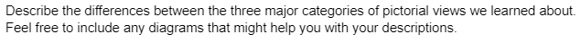 Describe the differences between the three major categories of pictorial views we learned about.
Feel free to include any diagrams that might help you with your descriptions.