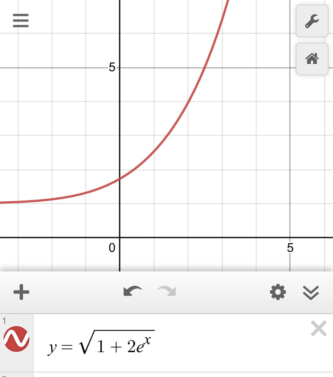 The image illustrates a plot of the function \( y = \sqrt{1 + 2e^x} \). This function is graphed over a Cartesian coordinate system showing portions of the positive x-axis and y-axis.

### Graph Details:

- **Axes**: The x-axis and y-axis intersect at the origin (0,0). The graph extends to cover positive values of both x and y, with notable grid lines marked.
- **Curve**: The red curve represents the function \( y = \sqrt{1 + 2e^x} \). It starts relatively low and rises steeply as \( x \) increases, indicating an exponential growth moderated by the square root.
- **Visualization**: The graph shows half of the parabola due to the nature of the function. The function grows rapidly for positive values of x.

### Mathematical Function:

**Equation**: 
\[ y = \sqrt{1 + 2e^x} \]

- **Exponential Component**: \( e^x \) indicates the exponential component, where \( e \) is the base of the natural logarithm.
- **Addition and Scaling**: The term \( 2e^x \) scales and shifts the exponential growth, and adding 1 ensures the argument of the square root is always positive.
- **Square Root**: The square root function modifies the rapid exponential growth to a more subdued increase.

### Interpretation:
The function \( y = \sqrt{1 + 2e^x} \) models a scenario where growth is exponential but is moderated by taking the square root, leading to a less rapid increase compared to purely exponential functions. This kind of function can be used in various fields like economics, biology, and engineering to model growth processes that escalate quickly but have some form of attenuation.

### Usage:
This graph and function are useful for teaching exponential growth and its transformations. It can also demonstrate how applying operations like square roots can alter the growth rate of functions.