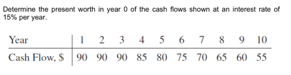 Determine the present worth in year 0 of the cash flows shown at an interest rate of
15% per year.
Year
1
2
3
4
5 6 78 9 10
Cash Flow, $ 90 90 90 85 80 75 70 65 60 55