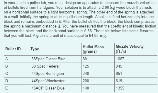 In your job in a police lab, you must design an apparatus to measure the muzzle velocities
of bullets fired from handguns. Your solution is to attach a 2.00 kg wood block that rests
on a horizontal surface to a light horizontal spring. The other end of the spring is attached
to a wall. Initially the spring is at its equilibrium length. A bullet is fired horizontally into the
block and remains embedded in it. After the bullet strikes the block, the block compresses
the spring a maximum distance d. You have measured that the coefficient of kinetic friction
between the block and the horizontal surface is 0.38. The table below lists some firearms
that you will test. A grain is a unit of mass equal to 64.80 mg.
Bullet Mass
Bullet ID
Type
Muzzle Velocity
(ft/s)
(grains)
A
.38Spec Glaser Blue
80
1667
B
.38 Spec Federal
125
945
C
.44Spec Remington
240
851
D
.44Spec Winchester
200
819
E
.45ACP Glaser Blue
140
1355