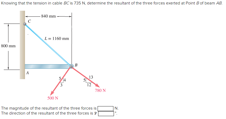 Knowing that the tension in cable BC is 735 N, determine the resultant of the three forces exerted at Point B of beam AB.
800 mm
с
A
840 mm
L = 1160 mm
5
3
B
5
13
12
780 N
500 N
The magnitude of the resultant of the three forces is [
The direction of the resultant of the three forces is
N.
O