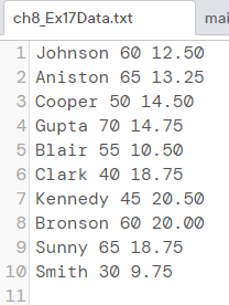 ch8_Ex17Data.txt
1 Johnson 60 12.50
2 Aniston 65 13.25
3 Cooper 50 14.50
4 Gupta 70 14.75
5 Blair 55 10.50
6 Clark 40 18.75
7 Kennedy 45 20.50
8 Bronson 60 20.00
9 Sunny 65 18.75
10 Smith 30 9.75
11
mai