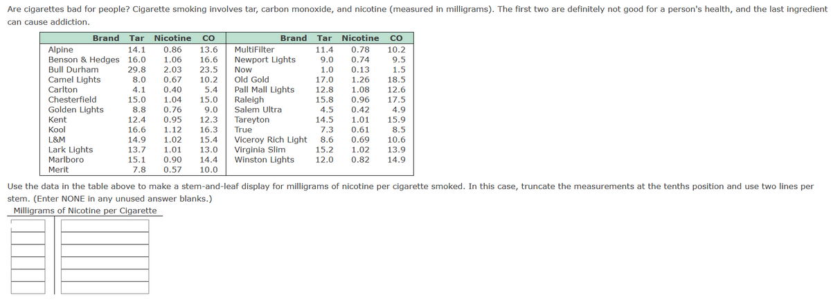 Are cigarettes bad for people? Cigarette smoking involves tar, carbon monoxide, and nicotine (measured in milligrams). The first two are definitely not good for a person's health, and the last ingredient
can cause addiction.
Brand
Tar
Nicotine
CO
Brand Tar
Nicotine
CO
11.4
Alpine
Benson & Hedges 16.0
Bull Durham
14.1
0.86
13.6
MultiFilter
0.78
10.2
1.06
16.6
Newport Lights
9.0
0.74
9.5
29.8
2.03
23.5
Now
1.0
0.13
1.5
Camel Lights
Carlton
Old Gold
Pall Mall Lights
Raleigh
8.0
0.67
10.2
17.0
1.26
18.5
4.1
0.40
5.4
12.8
1.08
12.6
Chesterfield
15.0
1.04
15.0
15.8
0.96
17.5
Golden Lights
Kent
Кool
L&M
8.8
0.76
9.0
Salem Ultra
4.5
0.42
4.9
12.4
0.95
12.3
Tareyton
14.5
1.01
15.9
16.6
1.12
16.3
True
7.3
0.61
8.5
Viceroy Rich Light
Virginia Slim
Winston Lights
14.9
1.02
15.4
8.6
0.69
10.6
Lark Lights
Marlboro
13.7
1.01
13.0
15.2
1.02
13.9
15.1
0.90
14.4
12.0
0.82
14.9
Merit
7.8
0.57
10.0
Use the data in the table above to make a stem-and-leaf display for milligrams of nicotine per cigarette smoked. In this case, truncate the measurements at the tenths position and use two lines per
stem. (Enter NONE in any unused answer blanks.)
Milligrams of Nicotine per Cigarette
