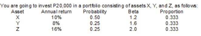 You are going to invest P20,000 in a portfolio consisting of assets X, Y, and Z, as follows:
Probability
0.50
Beta
1.2
1.6
2.0
Asset
Annual return
10%
Proportion
0.333
0.333
0.333
0.25
0.25
Y
8%
16%
