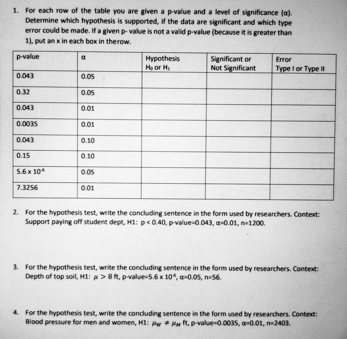 1. For each row of the table you are given a p-value and a level of significance (a).
Determine which hypothesis is supported, if the data are significant and which type
error could be made. If a given p- value is not a valid p-value (because it is greater than
1), put an x in each box in therow.
p-value
Hypothesis
Họ or H1
Significant or
Not Significant
Error
Type I or Type II
0.043
0.05
0.32
0.05
0.043
0.01
0.0035
0.01
0.043
0.10
0.15
0.10
5.6 x 106
0.05
7.3256
0.01
2. For the hypothesis test, write the concluding sentence in the form used by researchers. Context:
Support paying off student dept, H1: p<0.40, p-value=D0.043, a=0.01, n=1200.
3. For the hypothesis test, write the concluding sentence in the form used by researchers. Context:
Depth of top soil, H1: u > 8 ft, p-value-5.6 x 10°, a=0.05, n=56.
4. For the hypothesis test, write the concluding sentence in the form used by researchers. Context:
Blood pressure for men and women, H1: Hw # HM ft, p-value3D0.0035, a=0.01, n=2403.
