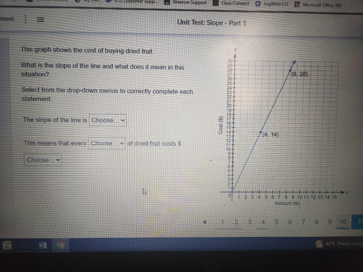 ntent
This graph shows the cost of buying dried fruit.
What is the slope of the line and what does it mean in this
situation?
The slope of the line is Choose. V
Newrow Support
Select from the drop-down menus to correctly complete each
statement.
This means that every Choose.
Choose
Unit Test: Slope - Part 1
Class Connect LogMeln 123 Microsoft Office 365
of dried fruit costs $
Cost ($)
30
29
28-
27
26
25
24
21
20
19+
(4.14)
2 3 4 5 6 7 8 9 10 11 12 13 14 15
Amount (lb)
23 4
(8, 28)
5
6
7 8
19 10 Fi
42°F Partly sunny