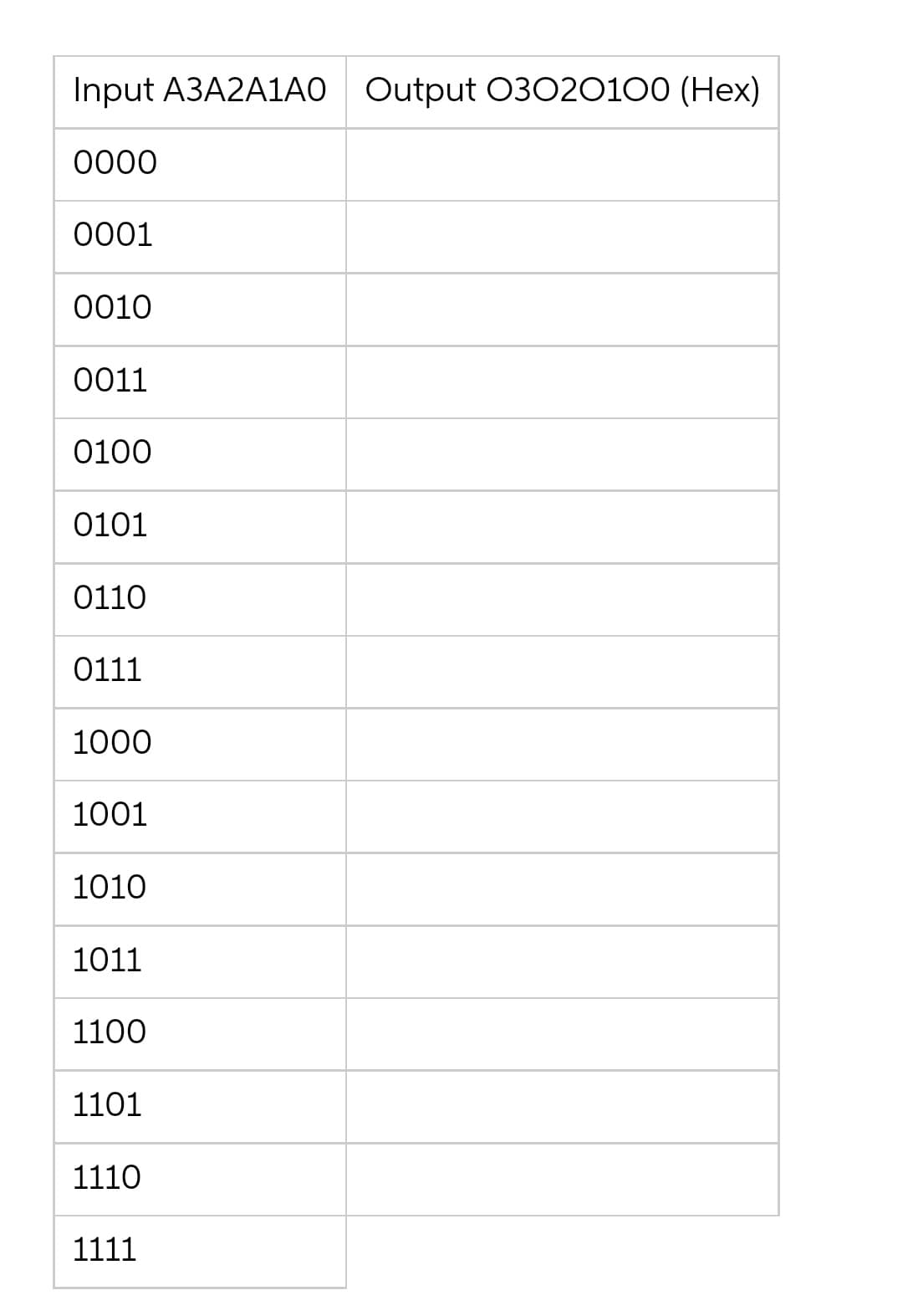 Input A3A2A1AO Output O3020100 (Hex)
0000
0001
0010
0011
0100
0101
0110
0111
1000
1001
1010
1011
1100
1101
1110
1111
