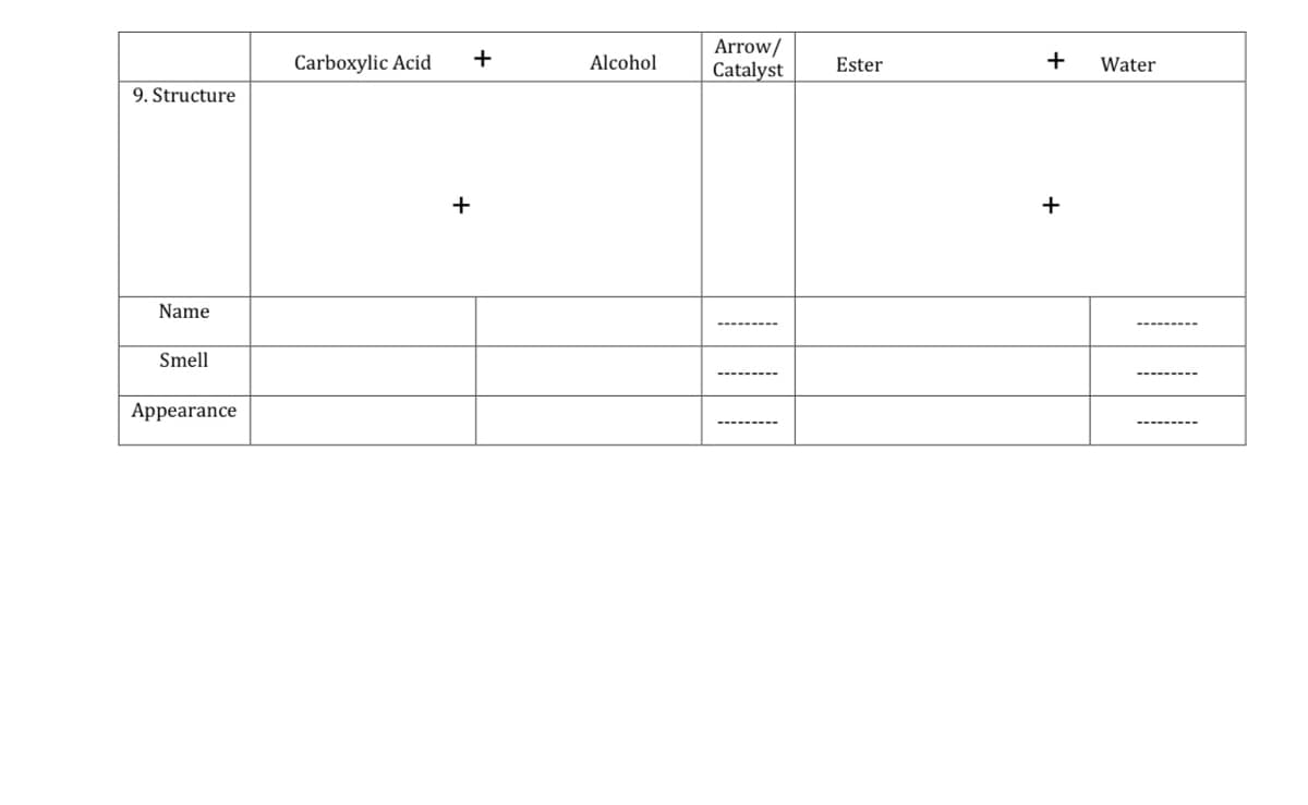 Arrow/
Catalyst
Carboxylic Acid
+
Alcohol
Ester
+
Water
9. Structure
+
Name
Smell
Appearance
