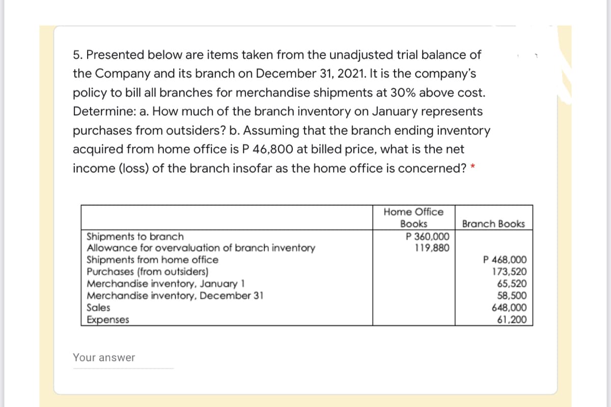 5. Presented below are items taken from the unadjusted trial balance of
the Company and its branch on December 31, 2021. It is the company's
policy to bill all branches for merchandise shipments at 30% above cost.
Determine: a. How much of the branch inventory on January represents
purchases from outsiders? b. Assuming that the branch ending inventory
acquired from home office is P 46,800 at billed price, what is the net
income (loss) of the branch insofar as the home office is concerned? *
Home Office
Books
Branch Books
Shipments to branch
Allowance for overvaluation of branch inventory
Shipments from home office
Purchases (from outsiders)
Merchandise inventory, January 1
Merchandise inventory, December 31
Sales
P 360,000
119,880
P 468,000
173,520
65,520
58,500
648,000
61,200
Expenses
Your answer
