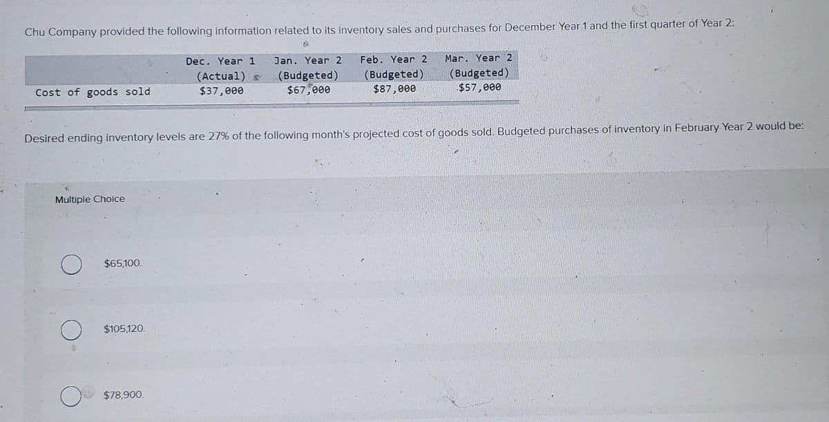 Chu Company provided the following information related to its inventory sales and purchases for December Year 1 and the first quarter of Year 2:
Dec. Year 1 Jan. Year 2 Feb. Year 2
(Actual)
$37,000
Mar. Year 2
(Budgeted)
$57,000
Cost of goods sold
Multiple Choice
Desired ending inventory levels are 27% of the following month's projected cost of goods sold. Budgeted purchases of inventory in February Year 2 would be:
$65,100.
$105,120.
(Budgeted)
$67,000
$78,900.
(Budgeted)
$87,000