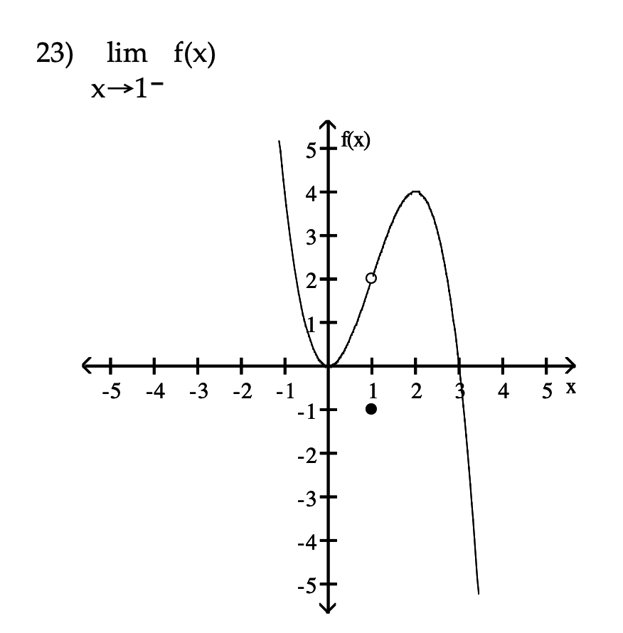 23) lim f(x)
x→1-
. f(x)
4+
3+
2
+
-2 -1
+
-5 -4 -3
2
4
5 х
-1
-2-
-3+
-4+
