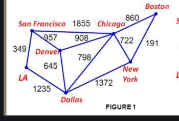 Boston
860
San Francisco 1855 Chicago
957
908
722 /191
349 Denve
798
645
New
LA
1372 York
1235
Dallas
FIGURE 1
