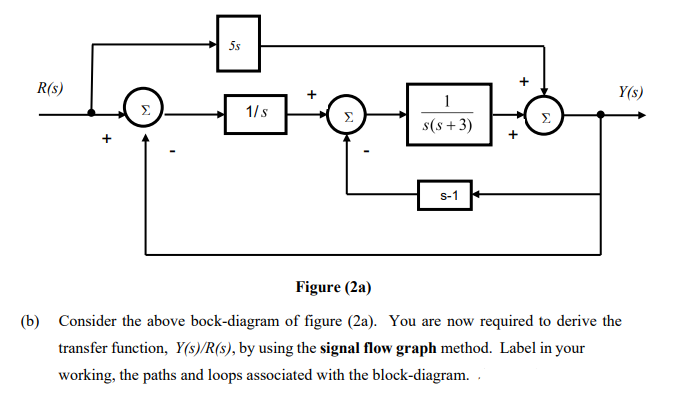 5s
+
R(s)
Y(s)
1
Σ
1/s
s(s +3)
s-1
Figure (2a)
(b) Consider the above bock-diagram of figure (2a). You are now required to derive the
transfer function, Y(s)/R(s), by using the signal flow graph method. Label in your
working, the paths and loops associated with the block-diagram. .
