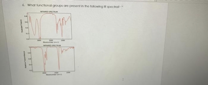 TRANSMITTANCE
6. What functional groups are present in the following IR spectra
INFRARED SPECTRUM
2000
verder o
INFRARED SPECTRUM
1000