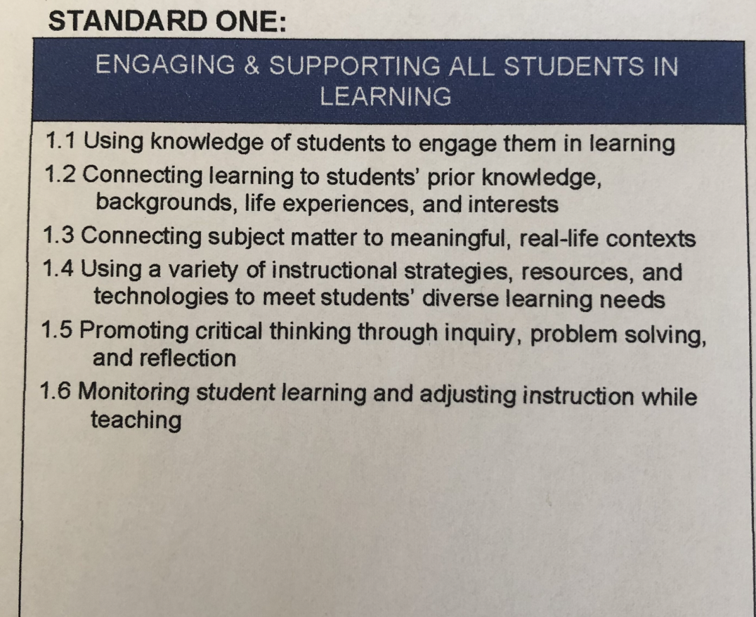 STANDARD ONE:
ENGAGING & SUPPORTING ALL STUDENTS IN
LEARNING
1.1 Using knowledge of students to engage them in learning
1.2 Connecting learning to students' prior knowledge,
backgrounds, life experiences, and interests
1.3 Connecting subject matter to meaningful, real-life contexts
1.4 Using a variety of instructional strategies, resources, and
technologies to meet students' diverse learning needs
1.5 Promoting critical thinking through inquiry, problem solving,
and reflection
1.6 Monitoring student learning and adjusting instruction while
teaching