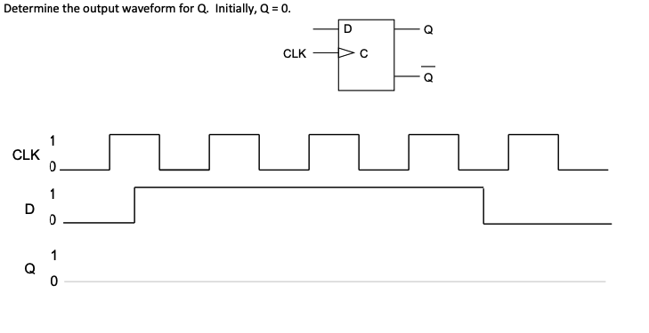 Determine the output waveform for Q. Initially, Q = 0.
CLK
1
0
1
1
à¦
CLK
o