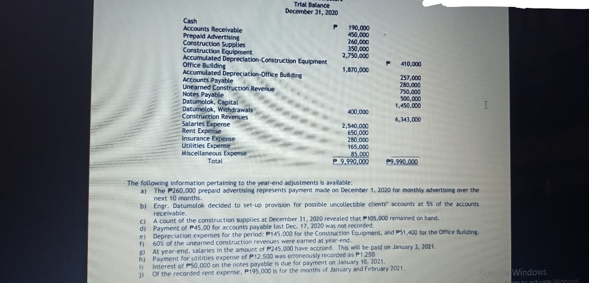 Trial Balance
December 31, 2020
Cash
Accounts Receivable
Prepaid Advertising
Construction Supplies
Construction Equipment
Accumulated Depreciation-Construction Equipment
Office Building
Accumulated Depreciation-Office Building
Accounts Payable
Unearned Construction Revenue
Notes Payable
Datumolok, Capital
Datumolok, Withdrawals
Construction Revenues
Salaries Expense
Rent Expense
Insurance Expense
Utilities Expense
Miscellaneous Expense
190,000
450,000
260,000
350,000
2,750,000
410,000
1,870,000
257,000
280.000
750,000
500,000
1,450,000
400,000
6,343,000
2,540,000
650,000
280,000
165,000
85,000
P 9.990,000
Total
P9,990,000
The following information pertaining to the year-end adjustments is available:
a) The P260,000 prepaid advertising represents payment made on December 1, 2020 for monthly advertising over the
next 10 months.
b) Engr. Datumolok decided to set-up provision for possible uncollectible clients accounts at 5% of the accounts
receivable.
A count of the construction supplies at December 31, 2020 revealed that P105,000 remained on hand,
c)
d) Payment of P45,00 for accounts
e) Depreciation expenses for the period: P145,000 for the Construction Equipment, and P51,400 for the Office Building.
60% of the unearned construction revenues were earned at year-end.
g) At year-end, salaries in the amount of P245,000 have accrued. This will be paid on January 3, 2021.
h) Payment for utilities expense of P12,500 was erroneously recorded as P1,250
last Dec. 17, 2020 was not recorded.
i)
Interest of P50,000 on the notes payable is due for payment on January 10, 2021.
Of the recorded rent expense, P195,000 is for the months of January and February 2021.
Activate Windows
bar to activate WindowS
