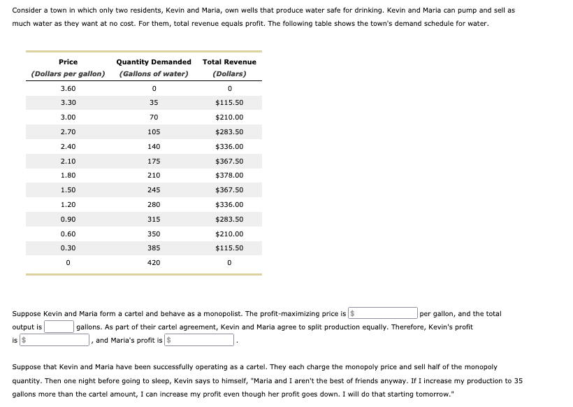 Consider a town in which only two residents, Kevin and Maria, own wells that produce water safe for drinking. Kevin and Maria can pump and sell as
much water as they want at no cost. For them, total revenue equals profit. The following table shows the town's demand schedule for water.
Price
Quantity Demanded
(Gallons of water)
Total Revenue
(Dollars)
(Dollars per gallon)
3.60
0
0
3.30
35
$115.50
3.00
70
$210.00
2.70
105
$283.50
2.40
140
$336.00
2.10
175
67.50
1.80
210
$378.00
1.50
245
$367.50
1.20
280
$336.00
0.90
315
$283.50
0.60
350
$210.00
0.30
385
$115.50
0
420
0
Suppose Kevin and Maria form a cartel and behave as a monopolist. The profit-maximizing price is $
output is
per gallon, and the total
gallons. As part of their cartel agreement, Kevin and Maria agree to split production equally. Therefore, Kevin's profit
and Maria's profit is $
is $
Suppose that Kevin and Maria have been successfully operating as a cartel. They each charge the monopoly price and sell half of the monopoly
quantity. Then one night before going to sleep, Kevin says to himself, "Maria and I aren't the best of friends anyway. If I increase my production to 35
gallons more than the cartel amount, I can increase my profit even though her profit goes down. I will do that starting tomorrow."