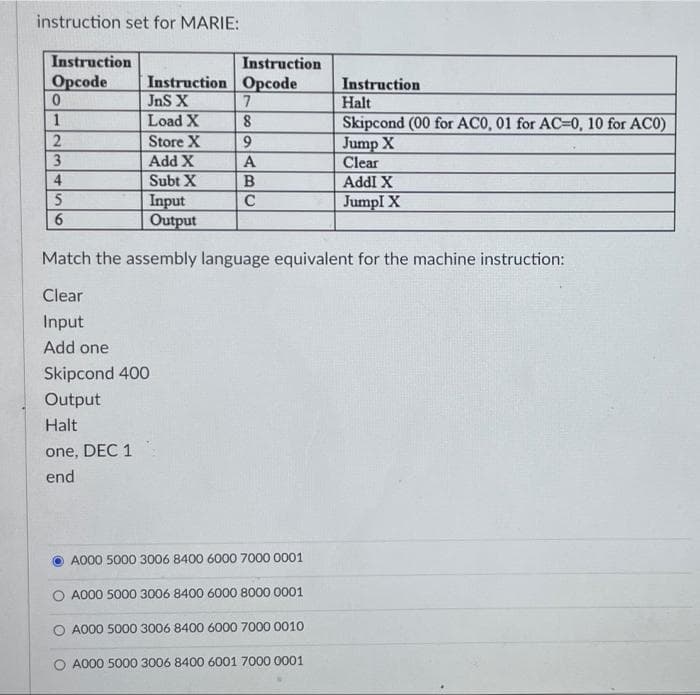 instruction set for MARIE:
Instruction
Opcode
0
1
2
3
4
5
6
Instruction Opcode
JnS X
Load X
Store X
Add X
Subt X
one, DEC 1
end
Instruction
Skipcond 400
Output
Halt
7
8
9
A
B
C
Input
Output
Match the assembly language equivalent for the machine instruction:
Clear
Input
Add one
Instruction
A000 5000 3006 8400 6000 7000 0001
O A000 5000 3006 8400 6000 8000 0001
O A000 5000 3006 8400 6000 7000 0010
O A000 5000 3006 8400 6001 7000 0001
Halt
Skipcond (00 for AC0, 01 for AC-0, 10 for AC0)
Jump X
Clear
AddI X
Jumpl X