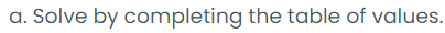 a. Solve by completing the table of values.
