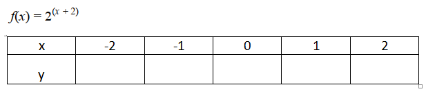 Ax) = 2& + 2)
X
-2
-1
1
2
y
