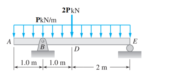 2PKN
PkN/m
A
E
B
D
te
1.0 m
1.0 m
2 m
