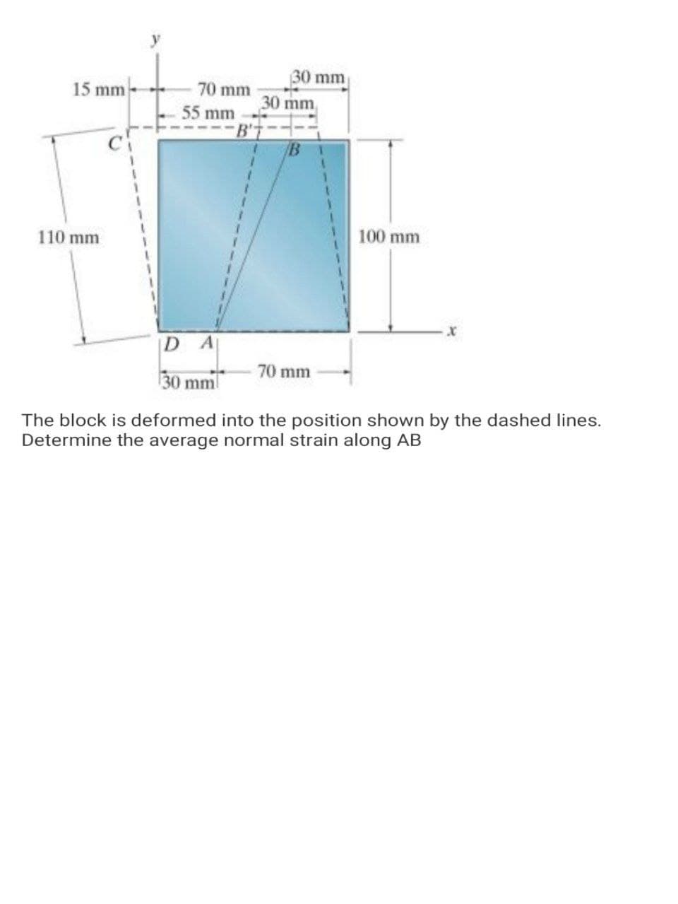 30 mm
15 mm
70 mm
30 mm
55 mm
100 mm
110 mm
D.
70 mm
30 mm
The block is deformed into the position shown by the dashed lines.
Determine the average normal strain along AB
