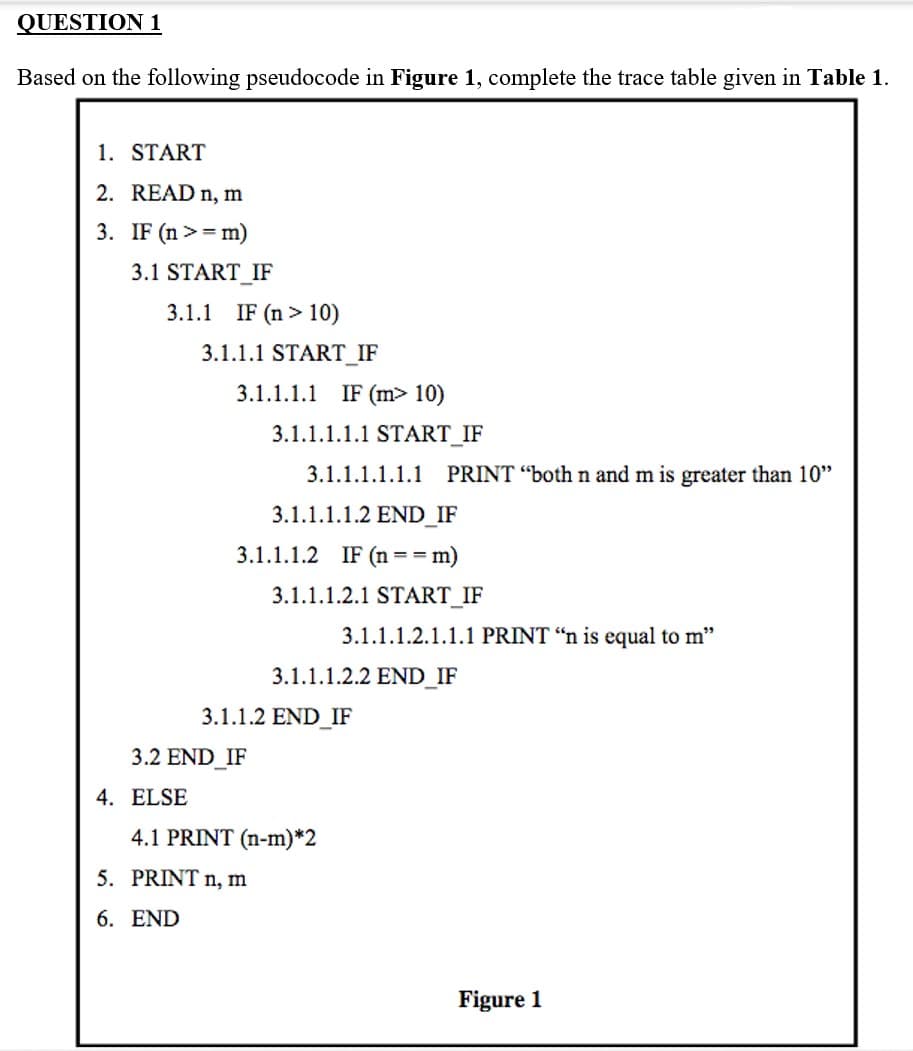 QUESTION 1
Based on the following pseudocode in Figure 1, complete the trace table given in Table 1.
1. START
2. READ n, m
3.
IF (n >= m)
3.1 START_IF
3.1.1 IF (n> 10)
3.1.1.1 START_IF
4. ELSE
3.1.1.1.1 IF (m> 10)
3.1.1.1.1.1.1 PRINT "both n and m is greater than 10"
3.1.1.1.1.2 END_IF
3.1.1.1.2 IF (n == m)
3.2 END IF
3.1.1.1.1.1 START_IF
3.1.1.1.2.1 START_IF
5. PRINT n, m
6. END
3.1.1.2 END IF
3.1.1.1.2.1.1.1 PRINT "n is equal to m"
3.1.1.1.2.2 END_IF
4.1 PRINT (n-m)*2
Figure 1