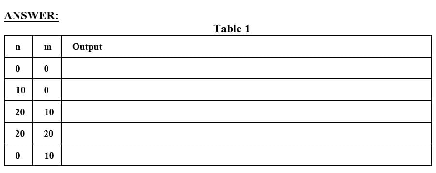 ANSWER:
n
0
100
20
0
10
20 20
0
10
Output
Table 1