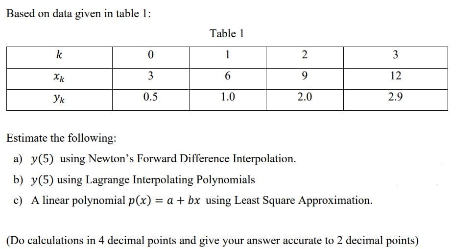 Based on data given in table 1:
k
Xk
Ук
0
3
0.5
Table 1
1
6
1.0
2
9
2.0
Estimate the following:
a) y(5) using Newton's Forward Difference Interpolation.
b) y(5) using Lagrange Interpolating Polynomials
c) A linear polynomial p(x) = a + bx using Least Square Approximation.
3
12
2.9
(Do calculations in 4 decimal points and give your answer accurate to 2 decimal points)