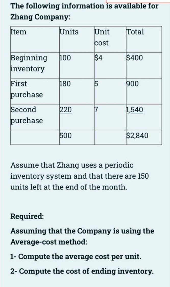 The following information is available for
Zhang Company:
Item
Units
Unit
Total
cost
Beginning
inventory
100
$4
$400
First
180
900
purchase
Second
220
1,540
purchase
500
$2,840
Assume that Zhang uses a periodic
inventory system and that there are 150
units left at the end of the month.
Required:
Assuming that the Company is using the
Average-cost method:
1- Compute the average cost per unit.
2- Compute the cost of ending inventory.
5,
