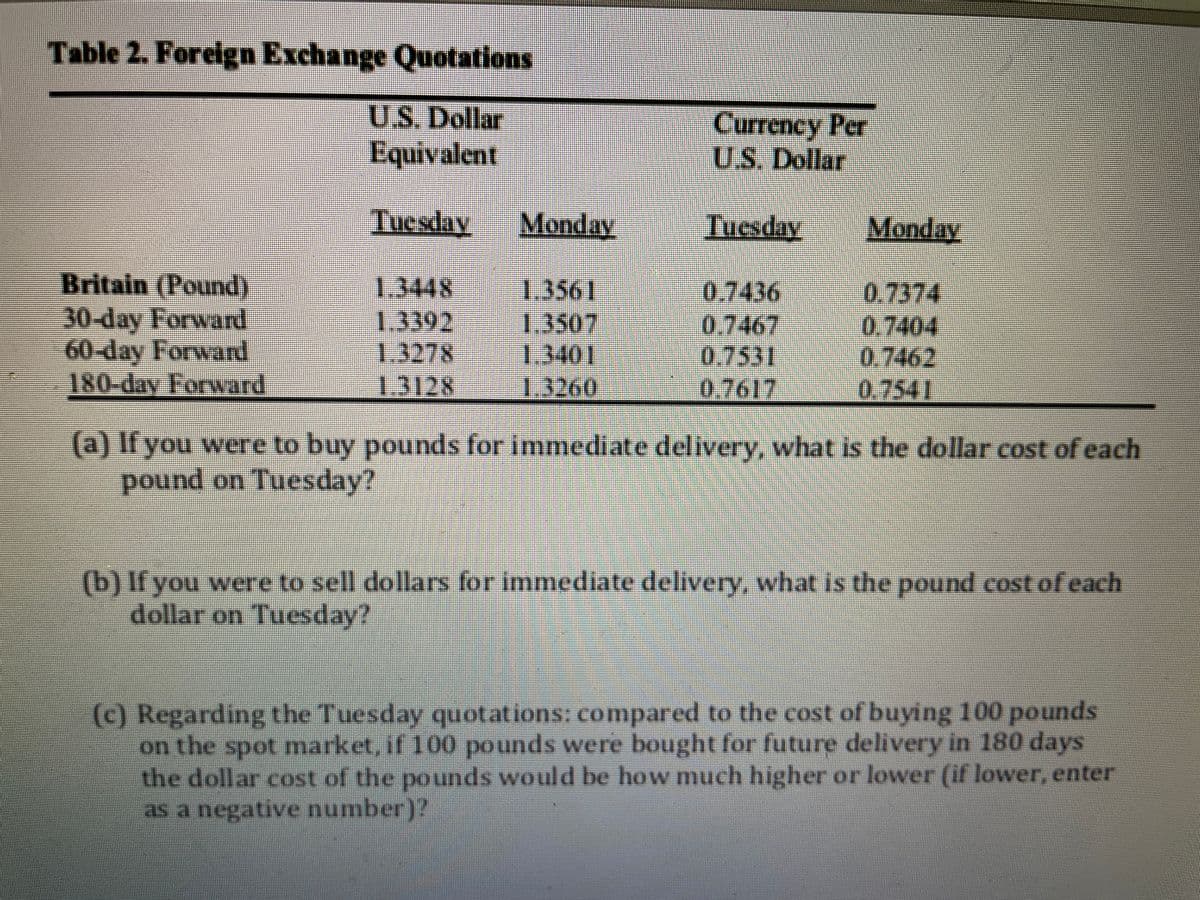 Table 2. Forelgn Exchange Quotations
U.S. Dollar
Equivalent
Currency Pcr
U.S. Dollar
Tuesday
Monday
Tuesday
Monday
Britain (Pound)
30-day Forward
60-day Forward
180-day Forward
1.3448
1.3392
1.3278
1.3561
0,7436
0.7467
0.7531
0.7617
0.7374
1.3507
0.7404
0.7462
0.7541
1.3128
1.3260
(a) If you were to buy pounds for immediate delivery, what is the dollar cost of each
pound on Tuesday?
(b) If you were to sell dollars for immediate delivery, what is the pound cost of each
dollar on Tuesday?
(c) Regarding the Tuesday quotations: compared to the cost of buying 100 pounds
on the spot market, if 100 pounds were bought for future delivery in 180 days
the dollar cost of the pounds would be how much higher or lower (if lower, enter
as a negative number)?
