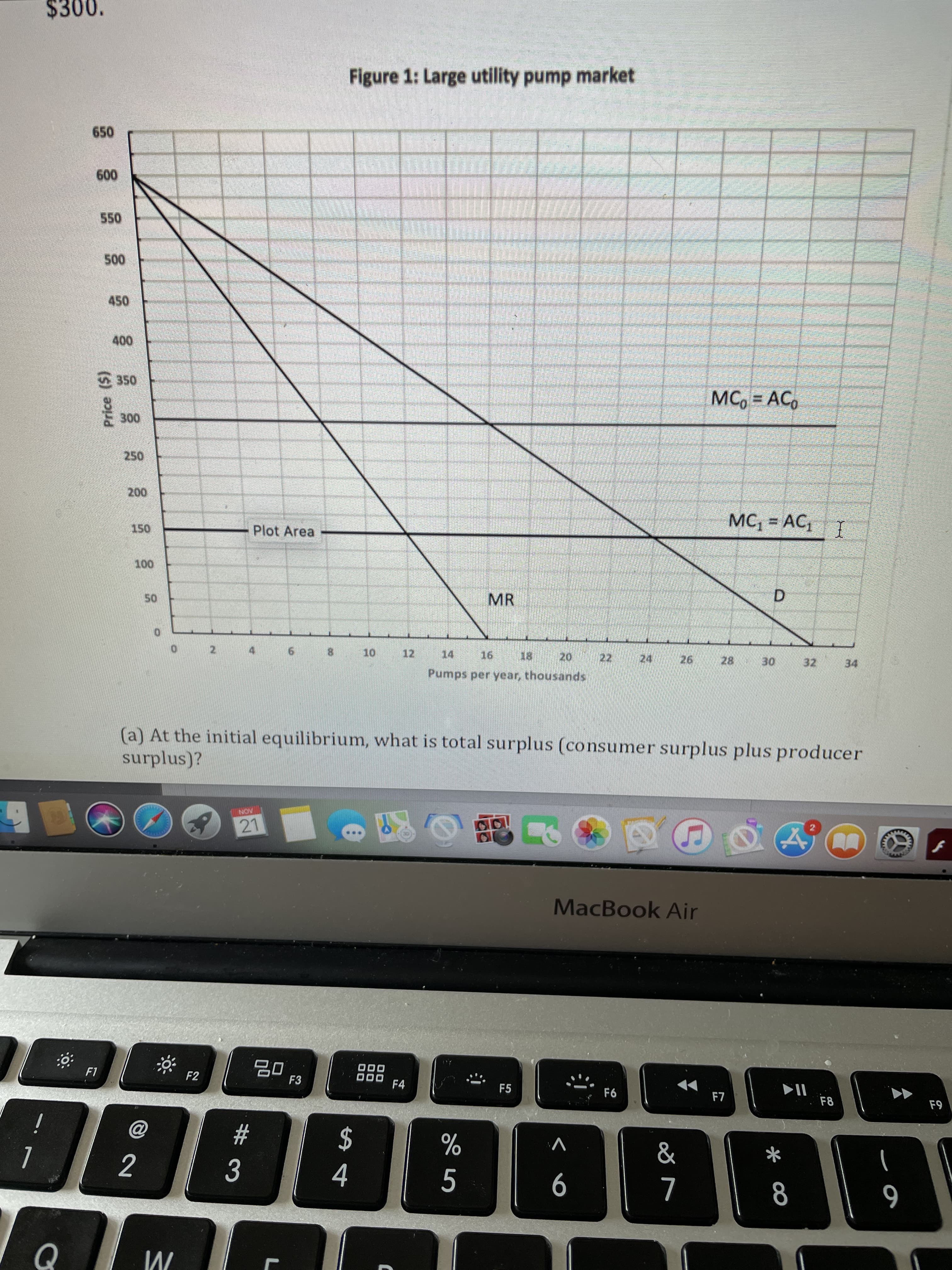 Price ($)
MA
Figure 1: Large utility pump market
009
550
MC, = AC
MC, = AC, I
Plot Area
MR
D.
32 34
14.
16 18
Pumps per year, thousands
26 28 30
(a) At the initial equilibrium, what is total surplus (consumer surplus plus producer
surplus)?
NOV
MacBook Air
000
F2
F3
000
F4
F5
F8
$
4
i
V
2.
5.
9
6
