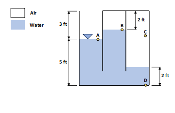 Air
Water
3 ft
5 ft
BO
2 ft
on
D
2 ft