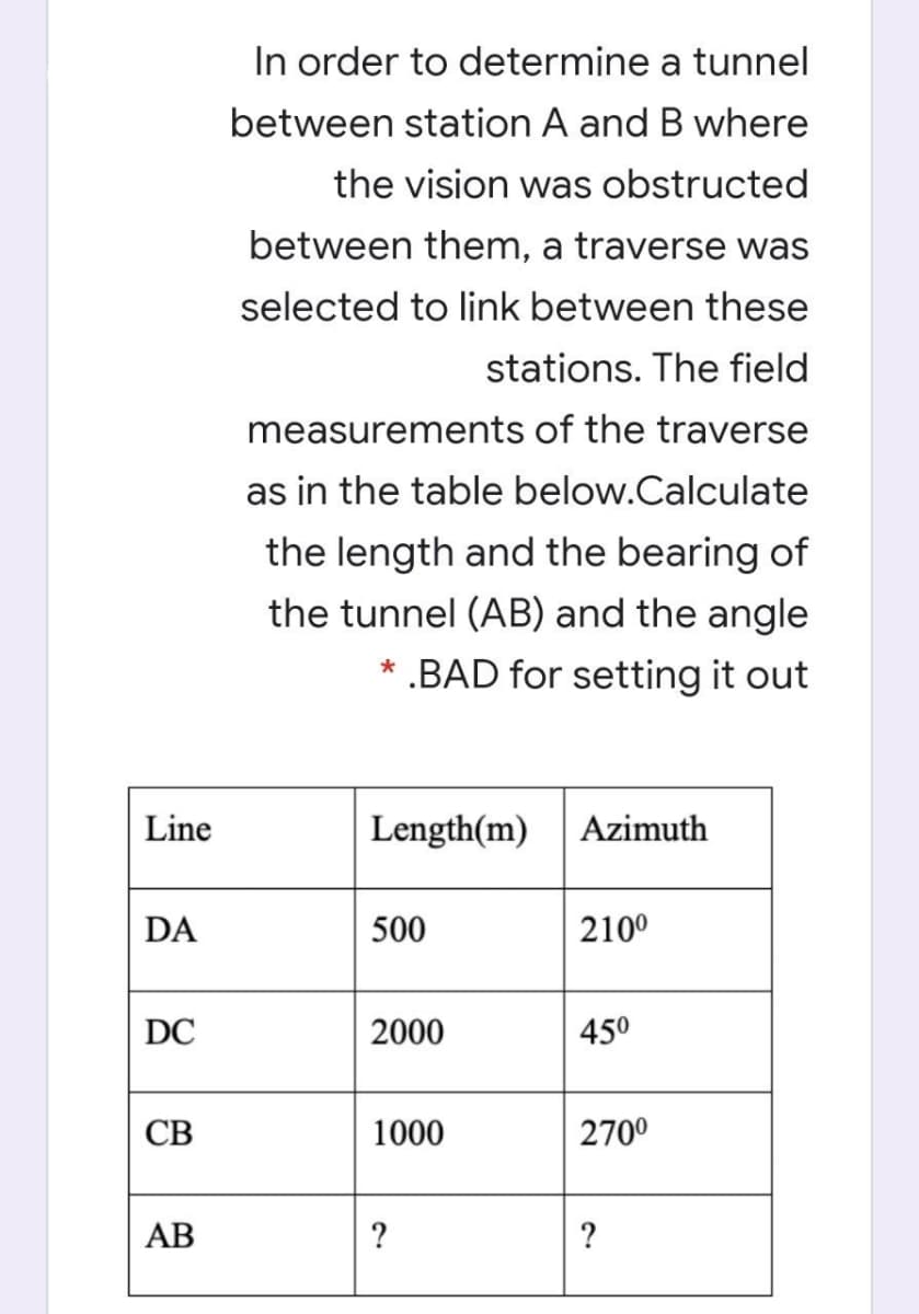 In order to determine a tunnel
between station A and B where
the vision was obstructed
between them, a traverse was
selected to link between these
stations. The field
measurements of the traverse
as in the table below.Calculate
the length and the bearing of
the tunnel (AB) and the angle
* .BAD for setting it out
Line
|Length(m)
Azimuth
DA
500
2100
DC
2000
450
СВ
1000
2700
АВ
?
?
