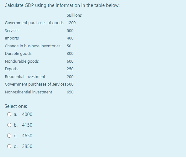 Calculate GDP using the information in the table below:
$Billions
Government purchases of goods 1200
Services
500
Imports
400
Change in business inventories 50
Durable goods
300
Nondurable goods
600
Exports
250
Residential investment
200
Government purchases of services 500
Nonresidential investment
650
Select one:
О а. 4000
O b. 4150
Ос. 4650
O d. 3850
