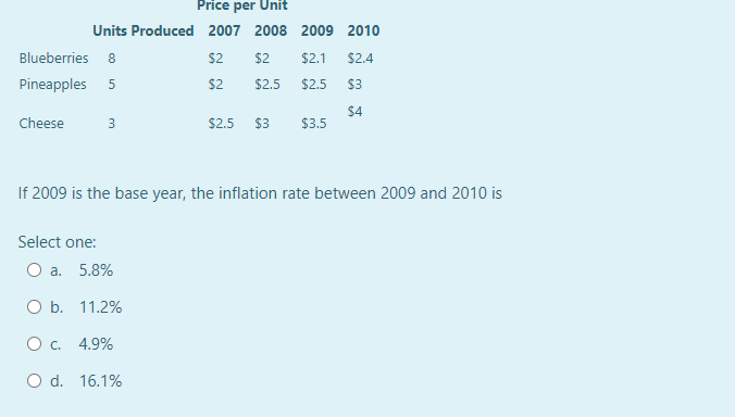 Price per Unit
Units Produced 2007 2008 2009 2010
Blueberries 8
$2
$2
$2.1
$2.4
Pineapples 5
$2
$2.5
$2.5
$3
$4
Cheese
3
$2.5
$3
$3.5
If 2009 is the base year, the inflation rate between 2009 and 2010 is
Select one:
O a.
5.8%
O b. 11.2%
O . 4.9%
O d. 16.1%
