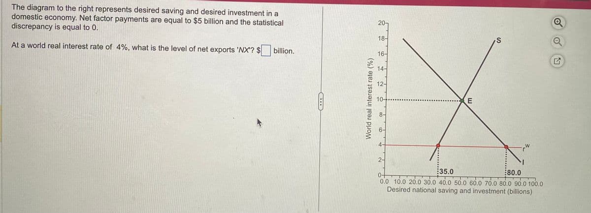 The diagram to the right represents desired saving and desired investment in a
domestic economy. Net factor payments are equal to $5 billion and the statistical
discrepancy is equal to 0.
At a world real interest rate of 4%, what is the level of net exports 'NX? $ billion.
World real interest rate (%)
20-
18-
16-
14-
12-
10-
0⁰
92
4
N
E
S
W
35.0
80.0
0+
0.0 10.0 20.0 30.0 40.0 50.0 60.0 70.0 80.0 90.0 100.0
Desired national saving and investment (billions)
רי