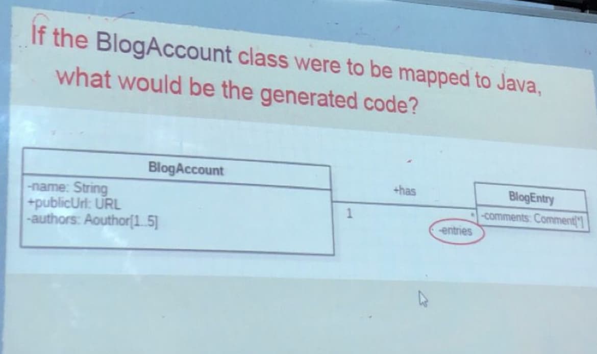 If the BlogAccount class were to be mapped to Java,
what would be the generated code?
BlogAccount
+has
BlogEntry
-name: String
+publicUrl: URL
-authors: Aouthor[1.5]
-comments: Comment"]
entries
