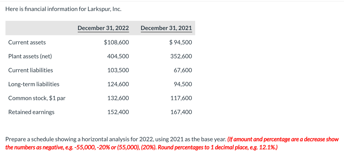 Here is financial information for Larkspur, Inc.
December 31, 2022
December 31, 2021
Current assets
$108,600
$ 94,500
Plant assets (net)
404,500
352,600
Current liabilities
103,500
67,600
Long-term liabilities
124,600
94,500
Common stock, $1 par
132,600
117,600
Retained earnings
152,400
167,400
Prepare a schedule showing a horizontal analysis for 2022, using 2021 as the base year. (If amount and percentage are a decrease show
the numbers as negative, e.g. -55,000, -20% or (55,000), (20%). Round percentages to 1 decimal place, e.g. 12.1%.)
