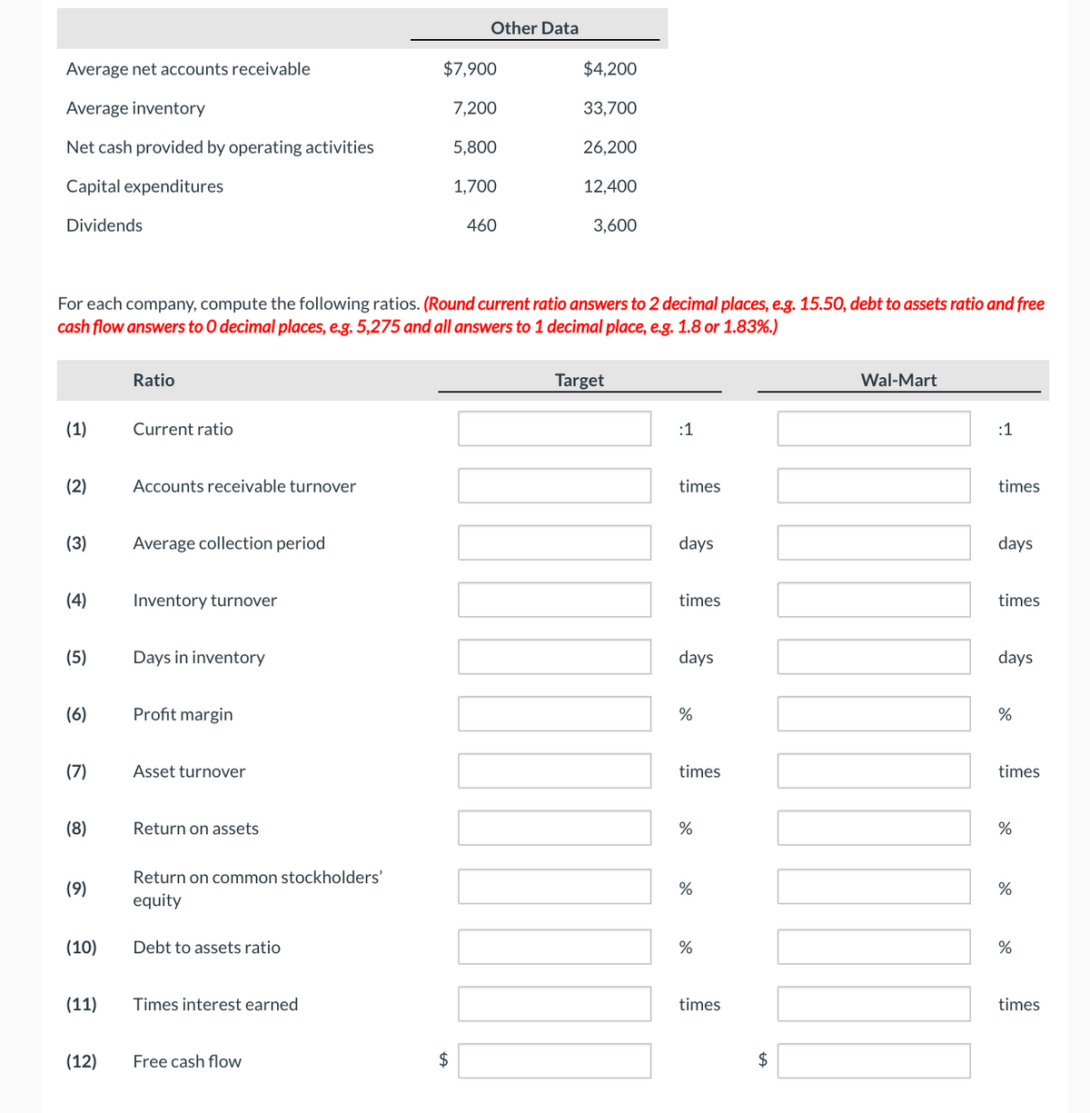 ### Financial Ratio Calculation for Target and Wal-Mart

#### Other Data

| Data | Target | Wal-Mart |
|------|--------|----------|
| Average net accounts receivable | $7,900 | $4,200 |
| Average inventory | 7,200 | 33,700 |
| Net cash provided by operating activities | 5,800 | 26,200 |
| Capital expenditures | 1,700 | 12,400 |
| Dividends | 460 | 3,600 |

#### Instructions for Ratio Calculation
For each company, compute the following ratios. Round current ratio answers to 2 decimal places (e.g., 15.50), debt to assets ratio and free cash flow answers to 0 decimal places (e.g., 5,275), and all other answers to 1 decimal place (e.g., 1.8 or 1.83%).

#### Ratios to be Computed

| Ratio | Target | Wal-Mart |
|-------|--------|----------|
| **(1) Current ratio** | \_\_\_\_\_\_ : 1 | \_\_\_\_\_\_ : 1 |
| **(2) Accounts receivable turnover** | \_\_\_\_\_\_ times | \_\_\_\_\_\_ times |
| **(3) Average collection period** | \_\_\_\_\_\_ days | \_\_\_\_\_\_ days |
| **(4) Inventory turnover** | \_\_\_\_\_\_ times | \_\_\_\_\_\_ times |
| **(5) Days in inventory** | \_\_\_\_\_\_ days | \_\_\_\_\_\_ days |
| **(6) Profit margin** | \_\_\_\_\_\_ % | \_\_\_\_\_\_ % |
| **(7) Asset turnover** | \_\_\_\_\_\_ times | \_\_\_\_\_\_ times |
| **(8) Return on assets** | \_\_\_\_\_\_ % | \_\_\_\_\_\_ % |
| **(9) Return on common stockholders’ equity** | \_\_\_\_\_\_ % | \_\_\_\_\_\_ % |
| **(10) Debt to assets ratio** | \_\_\_\_\_\_ % | \_\_\_\_\_\_ % |
| **(11) Times interest