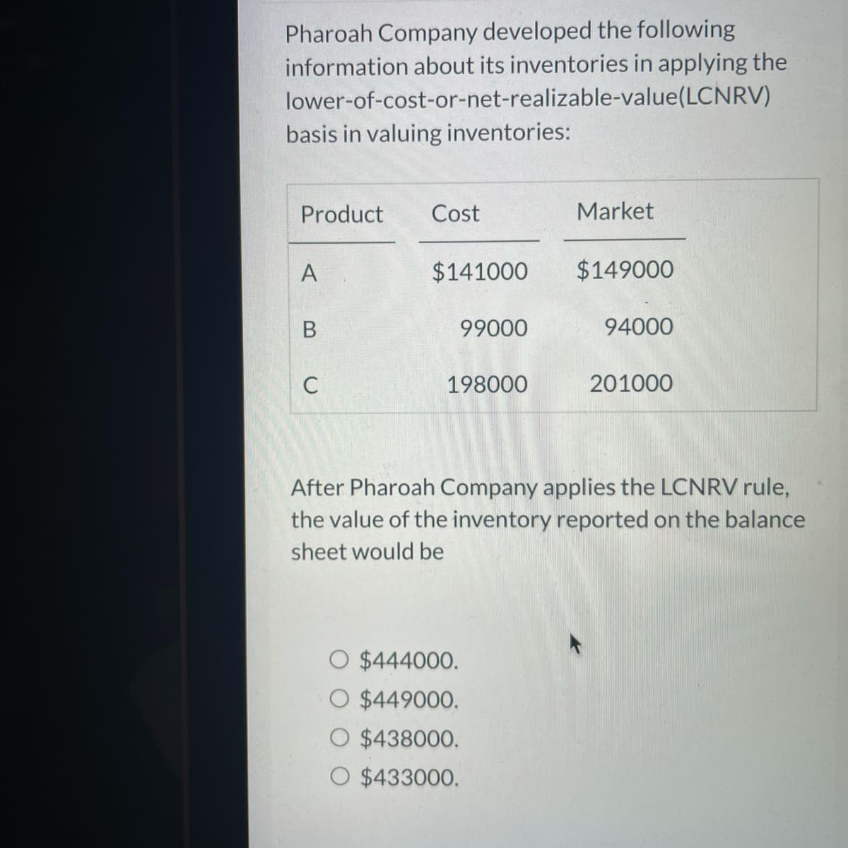 ### Inventory Valuation using Lower of Cost or Net Realizable Value (LCNRV)

Pharoah Company has developed the following information to determine the value of its inventories by applying the lower-of-cost-or-net-realizable-value (LCNRV) rule:

| **Product** | **Cost** | **Market** |
|-------------|----------|-------------|
| A                 | $141,000  | $149,000      |
| B                 | $99,000    | $94,000        |
| C                 | $198,000  | $201,000     |

According to the LCNRV rule, inventory should be recorded at the lower of its historical cost or its market value. This ensures that the inventory is not overstated on the balance sheet.

### Detailed Explanation:
- For **Product A**, the cost ($141,000) is lower than the market value ($149,000). Therefore, the inventory value for Product A will be recorded at the cost of $141,000.
- For **Product B**, the market value ($94,000) is lower than the cost ($99,000). Hence, the inventory value for Product B will be reported at the market value of $94,000.
- For **Product C**, the cost ($198,000) is lower than the market value ($201,000). Thus, the inventory value for Product C will be recorded at the cost of $198,000.

### Calculated Inventory Value:

After applying the LCNRV rule, the inventory reported on the balance sheet would be:

\[ \text{Total Inventory Value} = \$141,000 + \$94,000 + \$198,000 = \$433,000 \]

### Multiple-Choice Question:

After Pharoah Company applies the LCNRV rule, the value of the inventory reported on the balance sheet would be:

- ○ $444,000.
- ○ $449,000.
- ○ $438,000.
- ● $433,000.

The correct answer is $433,000.