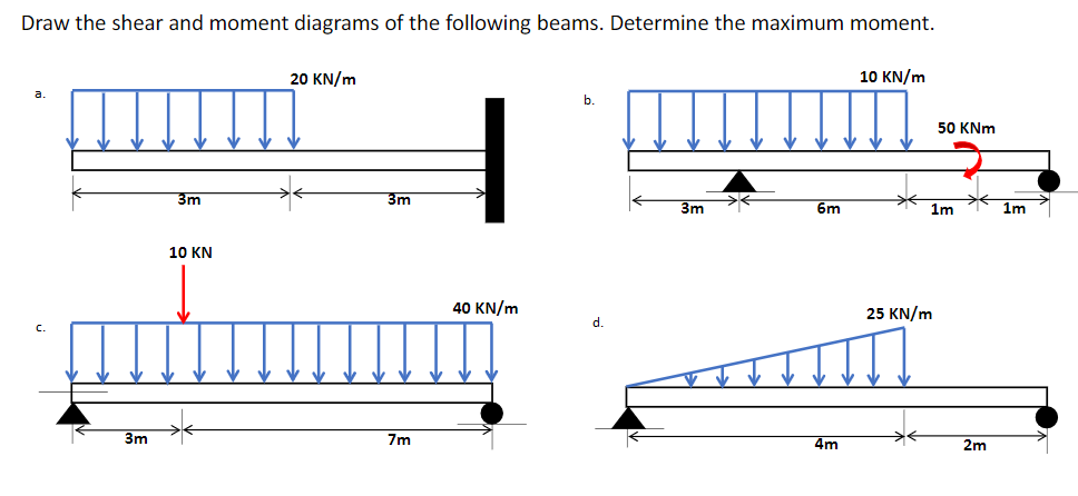 Draw the shear and moment diagrams of the following beams. Determine the maximum moment.
20 KN/m
10 KN/m
a.
b.
50 KNm
3m
3m
3m
6m
1m
1m
10 KN
40 KN/m
25 KN/m
d.
C.
3m
Zm
4m
2m
