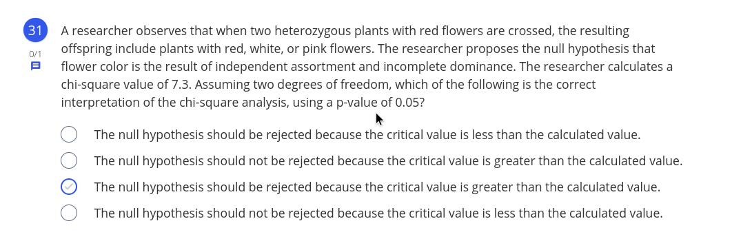 ### Chi-Square Analysis in Plant Genetics

#### Question:

A researcher observes that when two heterozygous plants with red flowers are crossed, the resulting offspring include plants with red, white, or pink flowers. The researcher proposes the null hypothesis that flower color is the result of independent assortment and incomplete dominance. 

The researcher calculates a chi-square value of 7.3. Assuming two degrees of freedom, which of the following is the correct interpretation of the chi-square analysis, using a p-value of 0.05?

1. The null hypothesis should be rejected because the critical value is less than the calculated value.
2. The null hypothesis should not be rejected because the critical value is greater than the calculated value.
3. The null hypothesis should be rejected because the critical value is greater than the calculated value. **(Correct Answer)**
4. The null hypothesis should not be rejected because the critical value is less than the calculated value.

#### Explanation:

When performing a chi-square analysis, the researcher compares the calculated chi-square value to the critical value from the chi-square distribution table for the given degrees of freedom and p-value. 

In this scenario:
- Calculated chi-square value: 7.3
- Degrees of freedom: 2
- p-value: 0.05

For two degrees of freedom and a p-value of 0.05, the critical value from the chi-square distribution table is approximately 5.99. Since the calculated chi-square value (7.3) is greater than the critical value (5.99), we reject the null hypothesis. 

Therefore, the correct interpretation is:

**"The null hypothesis should be rejected because the critical value is greater than the calculated value."**