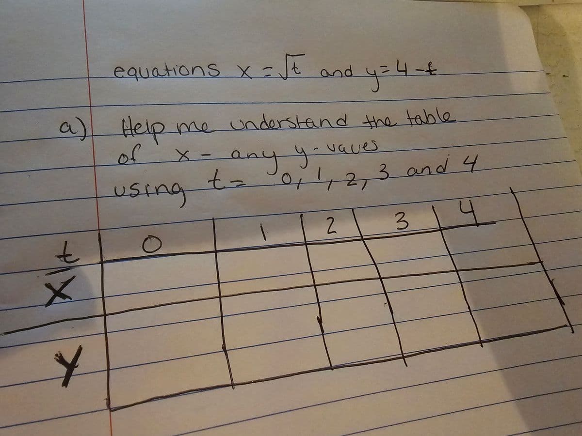 t
y=4-€
a) Help me understand the table
of
3 and 4
4
X
equations X=
Y
and
X = any y-vaves
to
t= 01112,
2
using
3