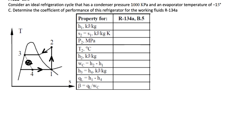 Consider an ideal refrigeration cycle that has a condenser pressure 1000 KPa and an evaporator temperature of -15°
C. Determine the coefficient of performance of this refrigerator for the working fluids R-134a
Property for:
|hị, kJ/kg
S2 = $1, kJ/kg K
P2, MPa
T2, °C
h,, kJ/kg
Wc=h2 - hj
h; = h4, kJ/kg
R-134a, B.5
T
2
3
%3D
B = q/Wc
*y - 'y = "b|
